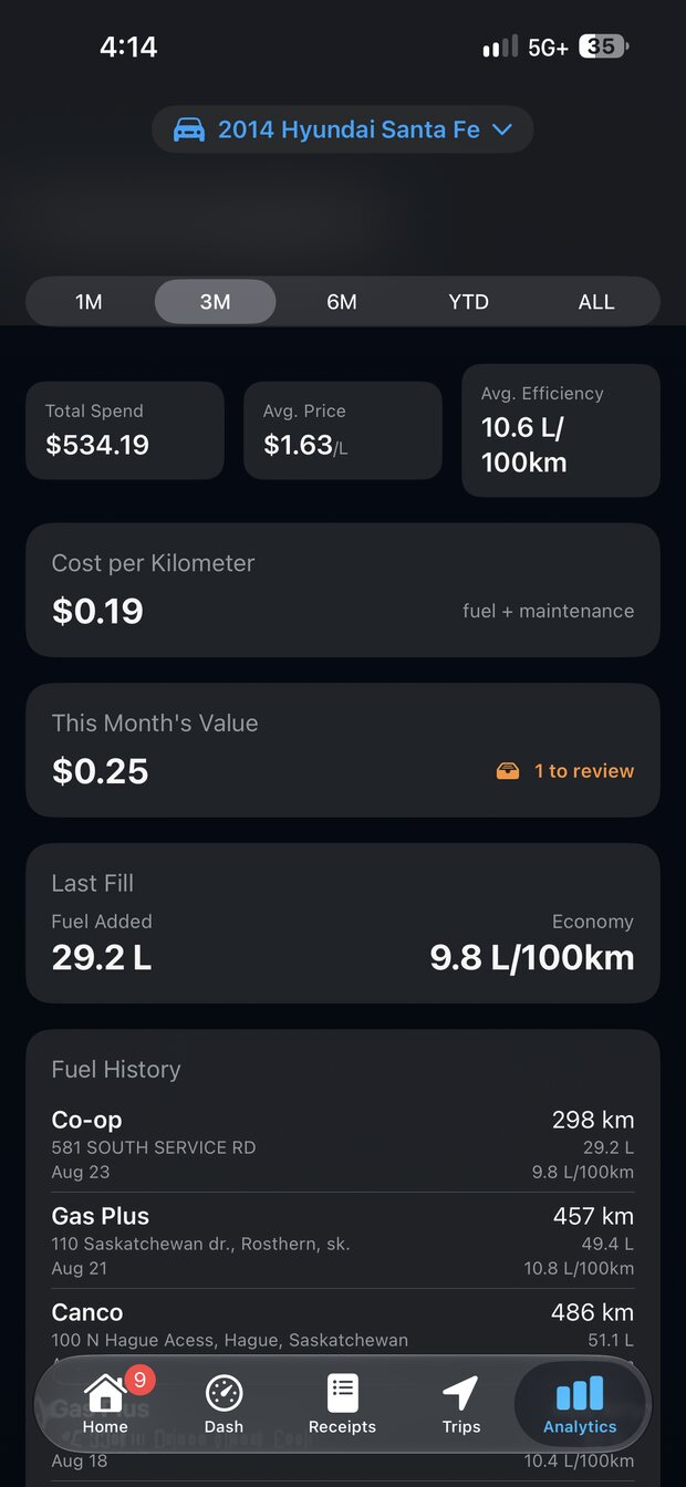 Analytics showing total spend, average price, efficiency, and cost per kilometre